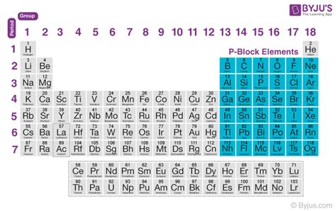 Inorganic Chemistry Definition Classifications Types Applications Examples And Faqs With