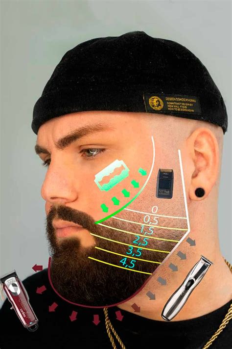 The Beard Fade How To Trim And Style At Home Artofit