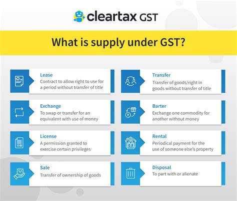 Supply Under GST Definition Meaning Scope Of Taxable Supply