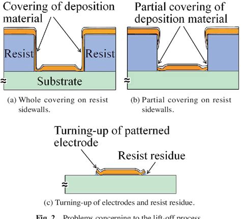 Figure From Method For Film Thickness Calculation And Resist Profile