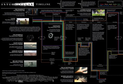 Interstellar Explained [Massive Spoilers] : r/movies