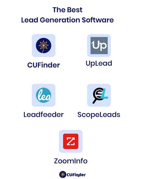 A Promising Guide For Better Saas Lead Generation Cufinder Blog