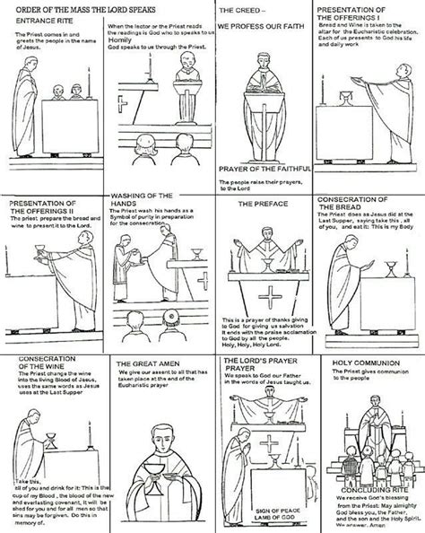 Pin On The Mass Explained