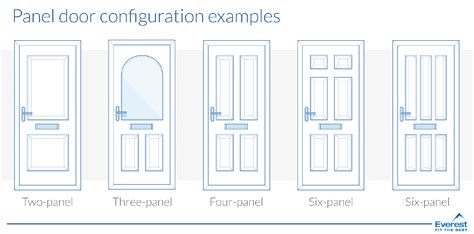 The 12 Types of Doors For Your Home