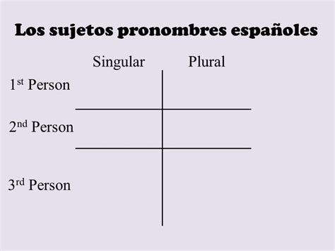 Subject Pronouns Spanish Chart Diagram Quizlet