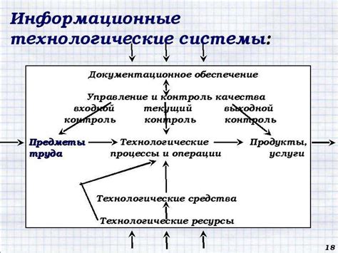 ИТ_1_ИИ - презентация, доклад, проект скачать
