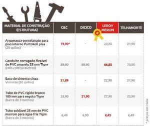 Custo do Preço M² Construção Atualizado 2022 O Guia da WEB