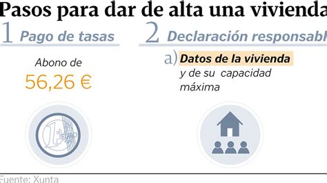 Los dueños de treinta mil pisos turísticos pagarán 56 euros para poder