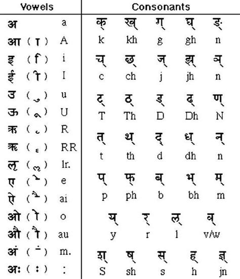 Hindi Alphabets With Bengali Pronunciation Mazcast