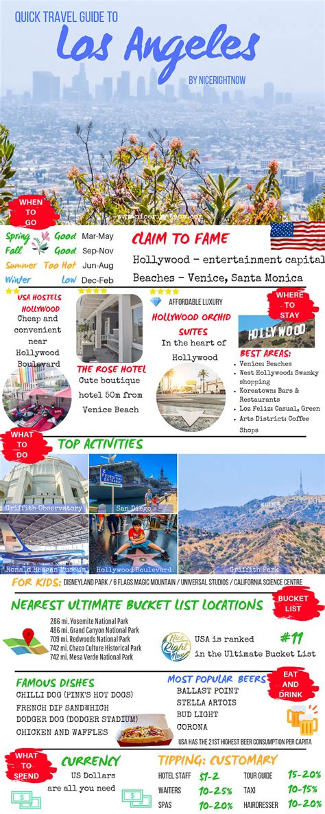 Quick Travel Guide to Los Angeles - NiceRightNow