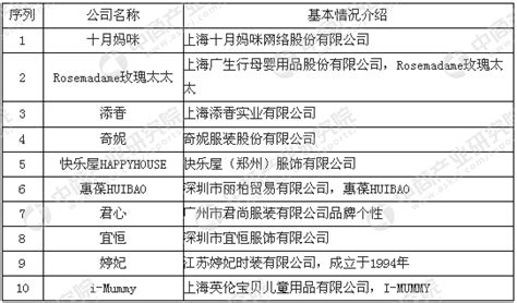 2018年中国孕妇装行业市场前景研究报告（简版） 中商情报网