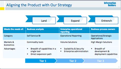 Claudia Imhoff On Twitter Bbbt I Like Infobldrs Strategy Land