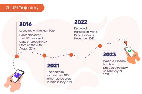 India S Financial Future UPI Is Driving Fintech Revolution