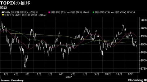 29日の日経平均は続落､かろうじて2万6000円台を維持｜会社四季報オンライン