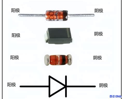 1N4148是什么类型的二极管一文详细解读1N4148几分钟搞定 百芯EMA