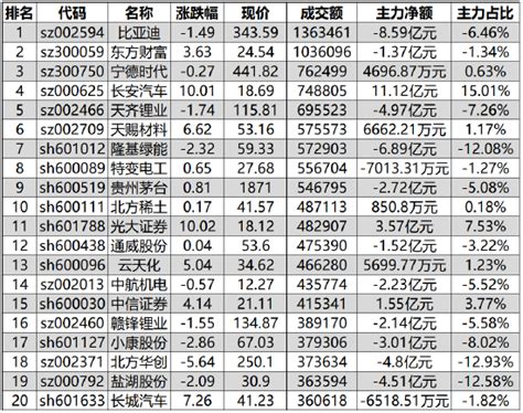 1148亿资金争夺20股：主力资金重点出击7股名单查股网