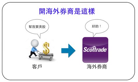 美股投資前的工具選擇超重要！直購與代理商的差異，全面比較複委託與海外券商的優劣！ 幣圖誌bituzi 挑戰市場規則