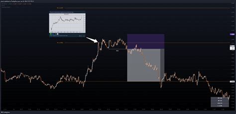 BYBIT IMXUSDT P Chart Image By Placic TradingView