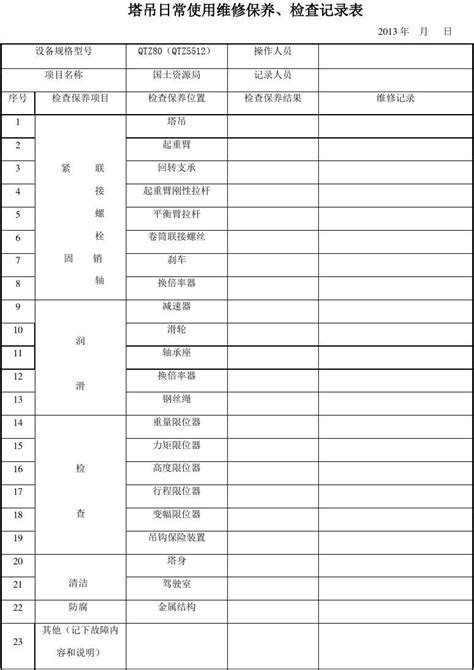 塔吊日常使用维修保养、检查记录表word文档在线阅读与下载无忧文档