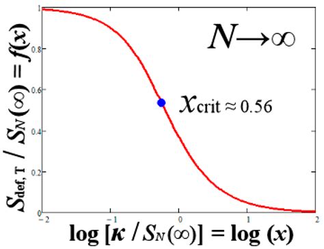 Entropy Free Full Text Thermodynamic Definitions Of Temperature And