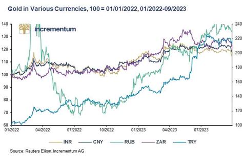 5 Signs that Gold Will Increasingly Flow to the East | GoldBroker.com