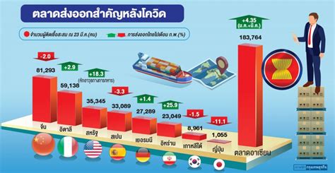 ส่องตลาดส่งออก ทางเลือกไทย ยุคโควิด