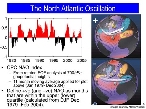 PPT - A Link between Tropical Precipitation and the North Atlantic ...