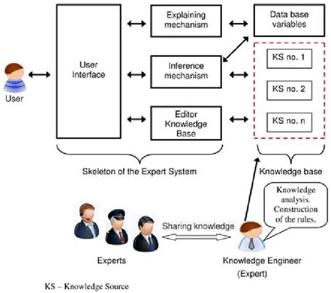 Schematic Diagram Of The Presented Expert System Download Scientific