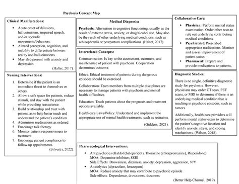 Psychosis Passport Concept Map Psychosis Concept Map Pharmacological