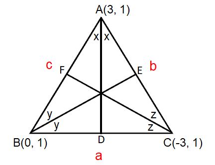 Incenter of a Triangle