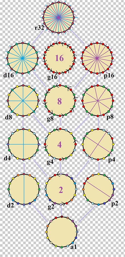 Hexadecagon Polygon Angle Edge Geometry Png Clipart Angle Area