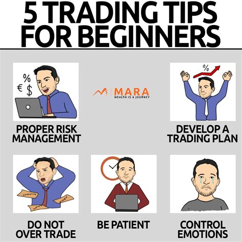 M42 - Trading Tips For Beginners - Mara Wealth LLC