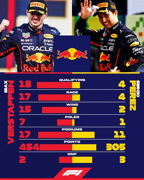 What S The Logic On Twitter Rt F How Max And Checo