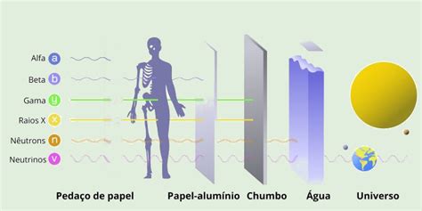Partículas Beta raios Gama PARTE FINAL Descubra o fascinante