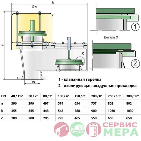 Усовершенствованный совмещенный дыхательный клапан Protego Vd Sv