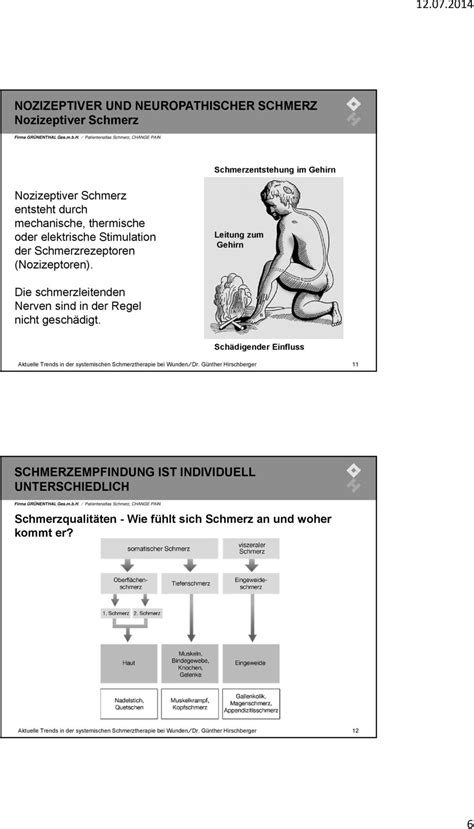 Chronische Schmerzen und Lebensqualität bei Menschen mit Chronischen