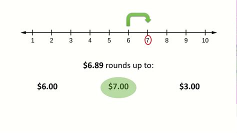 Rounding To The Next Dollar Youtube