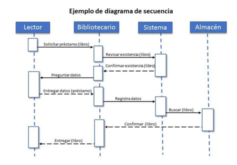 Ejemplo De Diagrama De Clases Diagrama De Clases Diagramas Uml Porn