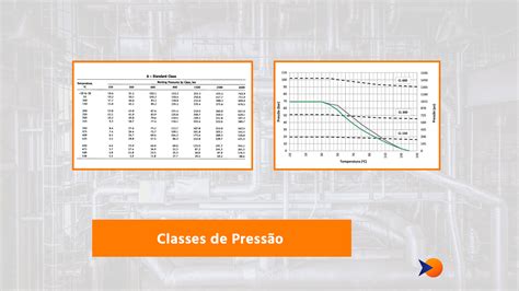 Classes de Pressão Acerval