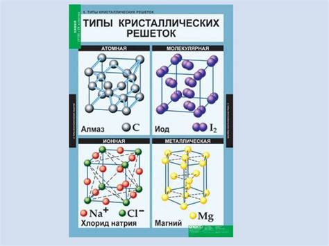 Строение и свойства кристаллических и аморфных тел - презентация онлайн