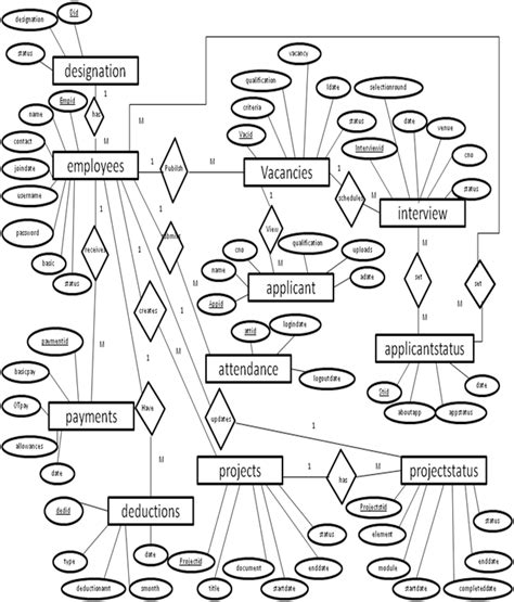 Er Diagram For Hr Management System Er Hr Diagram Management