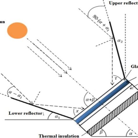 Specification Of Flat Plate Solar Collector Download Table