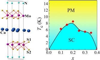 Synthesis Crystal Structure And Superconducting Properties Of Calcium