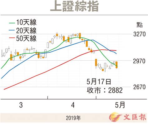 滬深股市述評：滬指失守2900 國產芯片概念逆市大漲 香港文匯報