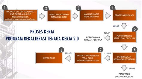 Rekalibrasi Tenaga Kerja Rtk Daftar Semak Status