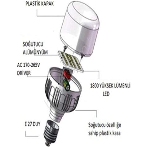 Noas Led L Watt Lm Fiyat Taksit Se Enekleri