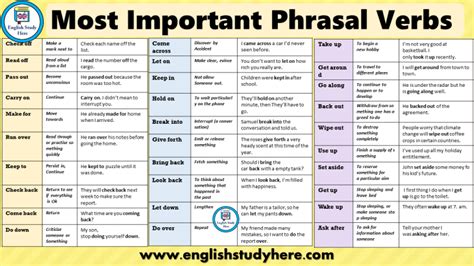 Phrasal Verbs Archives Page 2 Of 8 English Study Here