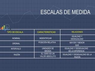 Estadistica Escalas De Medicion Ppt Descarga Gratuita