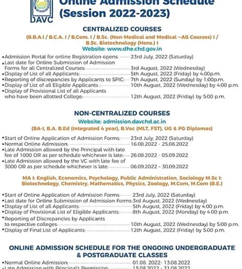 Mcm Dav College Chandigarh Admission Forms - Admissionforms.net