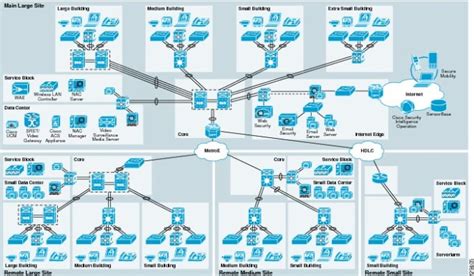 Create and design any type of network infrastructure by Zubairfarooqi ...